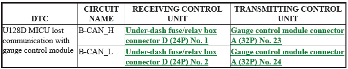 Multiplex Integrated Control Unit (Micu) - Diagnostics